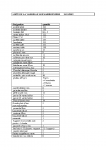 LISTE DE LA VAISSELLE LES MARRONNIERS au 25/11/19
