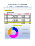 Présentation synthétique Compte Administratif Budget 2020