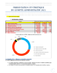 Présentation synthétique Compte Administratif Budget 2021