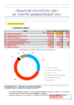 AR 2022 015 COMPTE ADMINISTRATIF 2021 VILLE présentation synthétique