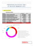 AR 2022 018 BUDGET PRIMITIF VILLE 2022 présentation synthétique V2