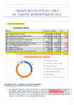 Présentation synthétique Compte administratif budget 2022
