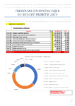 Présentation synthétique Budget primitif 2023