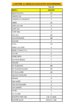 INVENTAIRE 02-2026