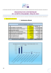Compte Financier Unique 2025
