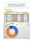 Présentation synthétique Budget primitif 2020